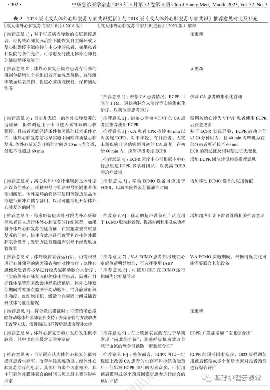 cpr按压板怎么放置CPR心肺复苏指南来啦！（2023）_https://www.jmylbn.com_新闻资讯_第19张