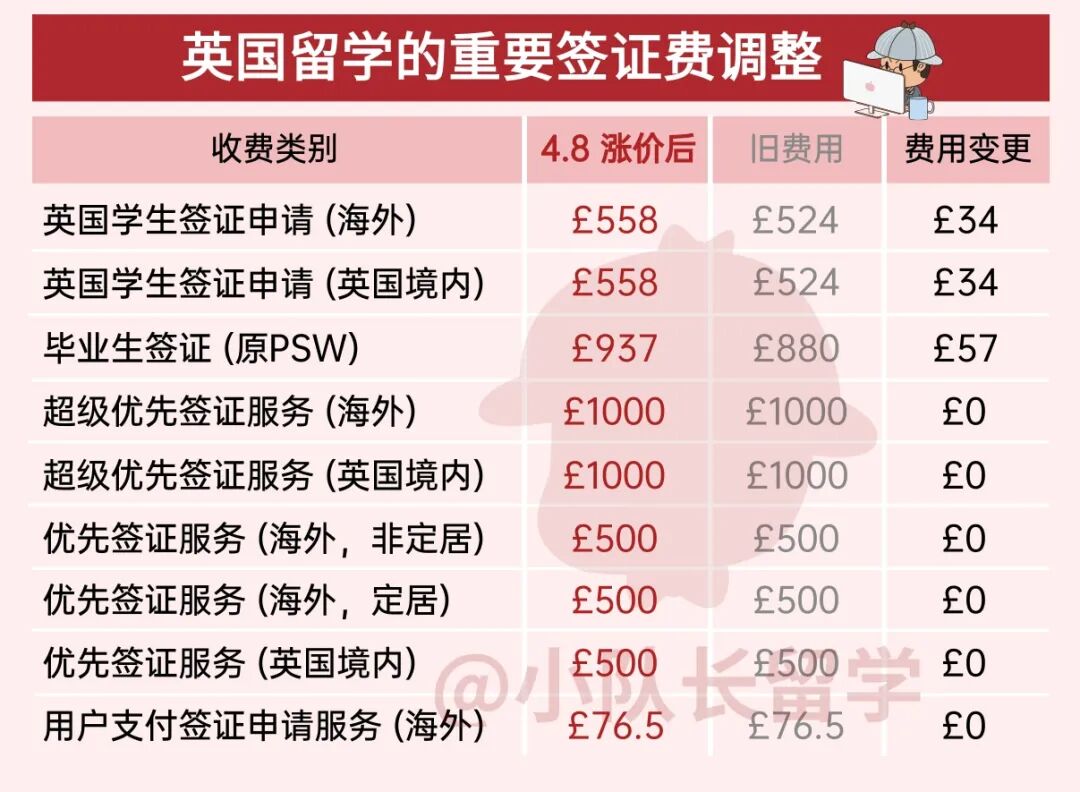 4.1 签证费用.jpg