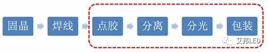 一文看懂COB封裝和SMD封裝區別的圖4