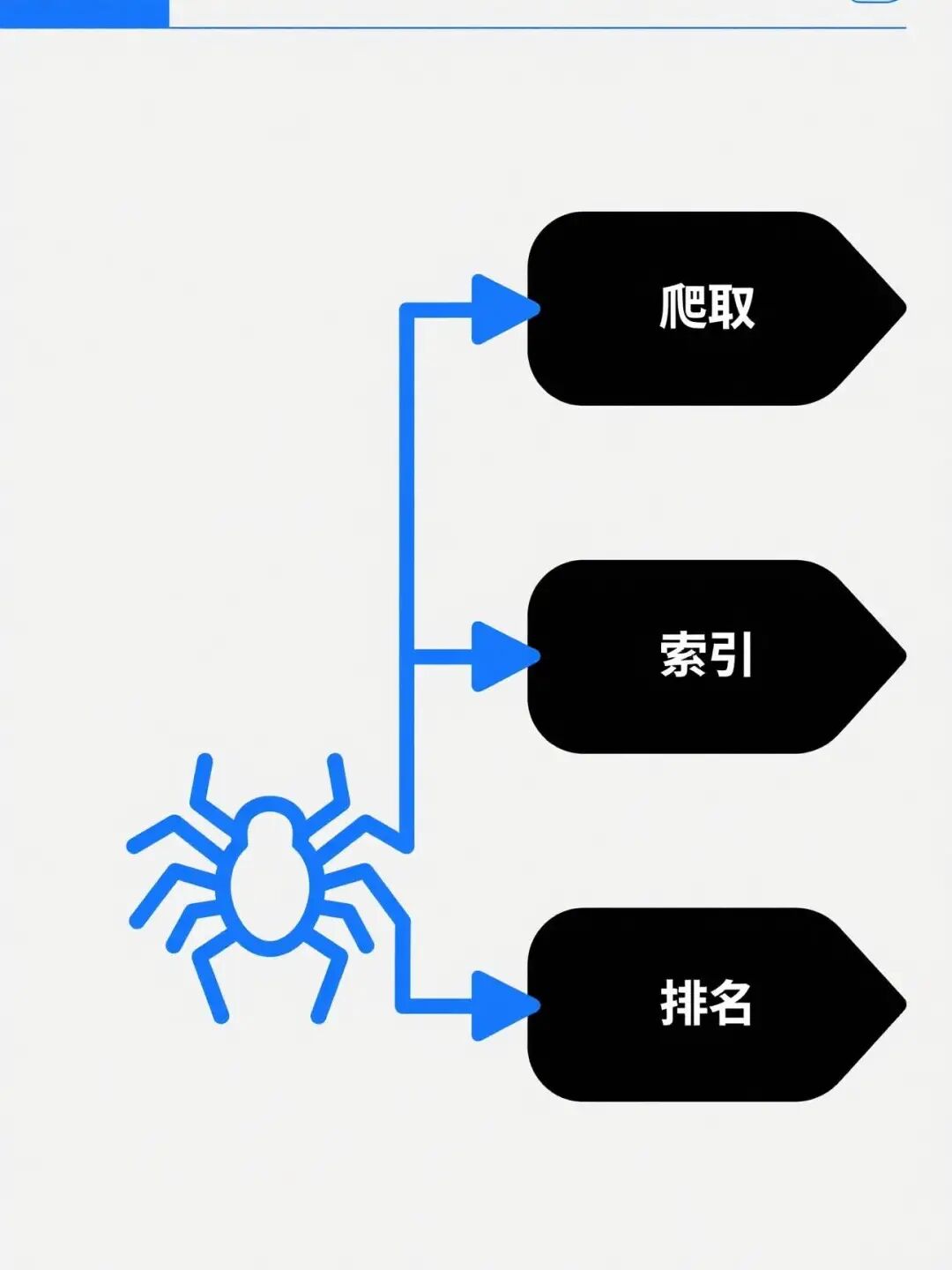 搜索引擎工作原理