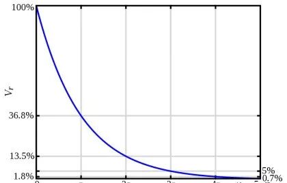 呼吸机呼气阀是什么怎样理解呼吸力学中的时间常数_https://www.jmylbn.com_新闻资讯_第1张