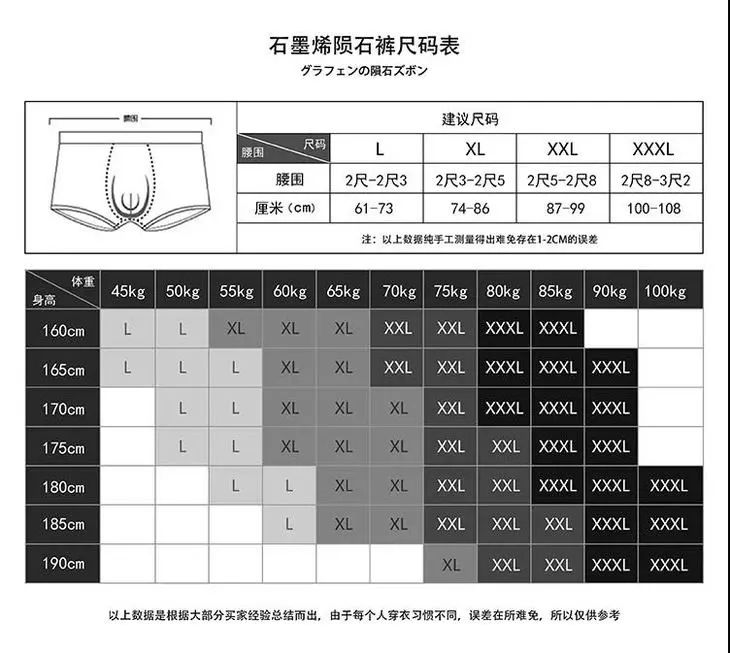 拯救男人下半身 自带冰镇快感 黑洞 内裤 给你要的裸感 Gomh 微信公众号文章阅读 Wemp