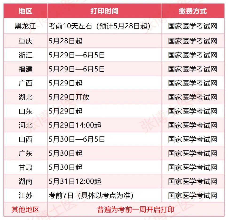 实践技能准考证打印_Sheet1(1).jpg