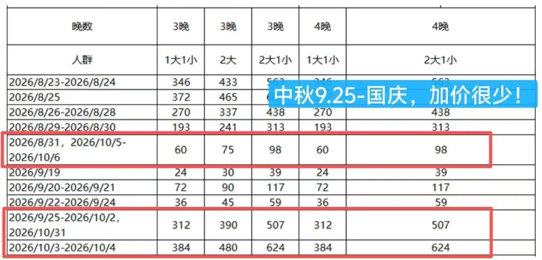 飞猪暑期酒店大促 普吉岛Club Med国庆不加价 万豪通兑2晚688起