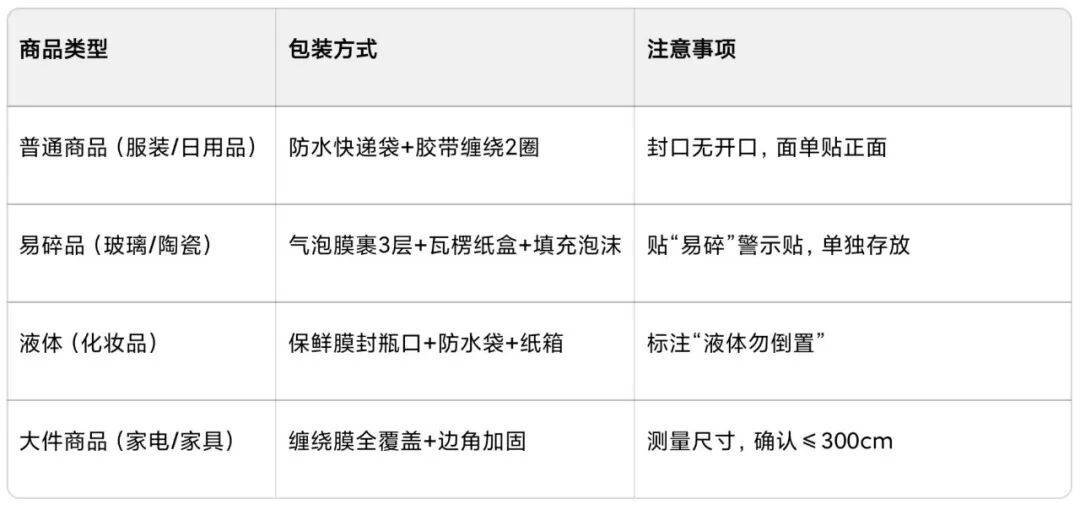 拼多多退货