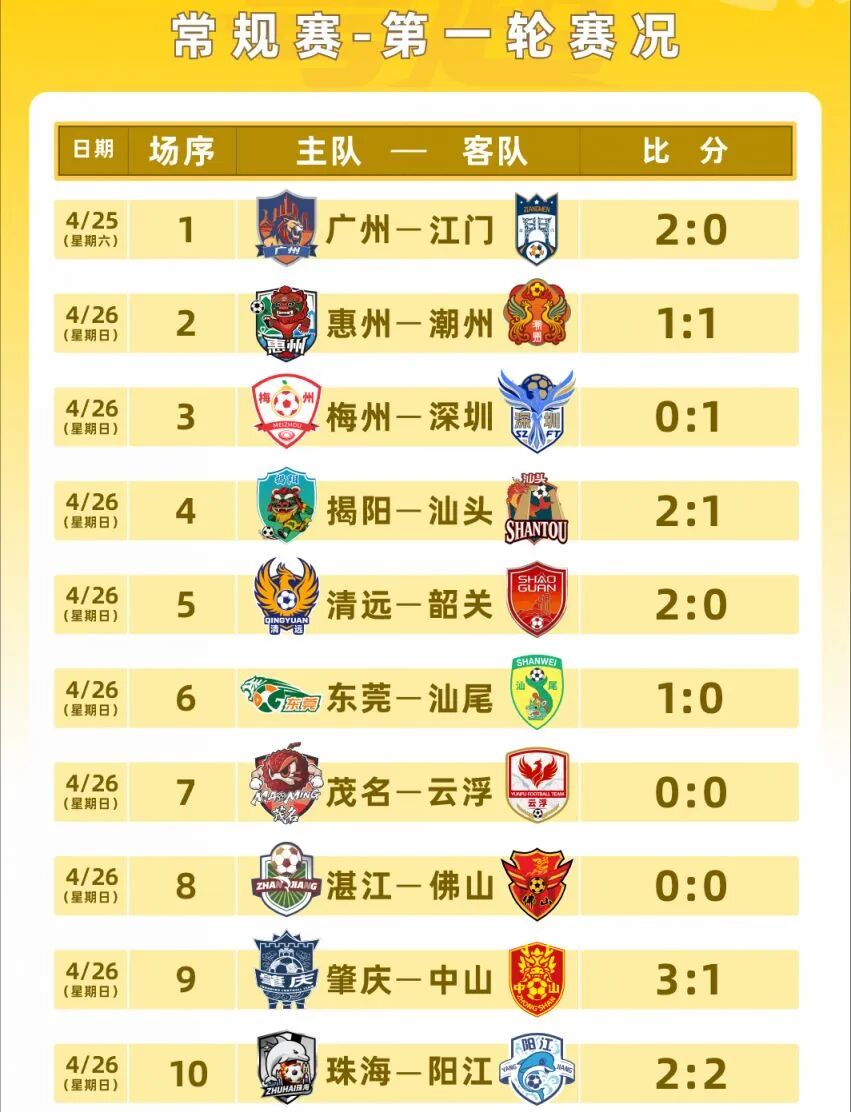 第一轮赛况