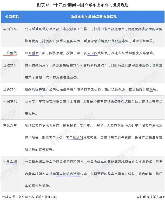 2023年冷藏车行业上市公司全方位对比
