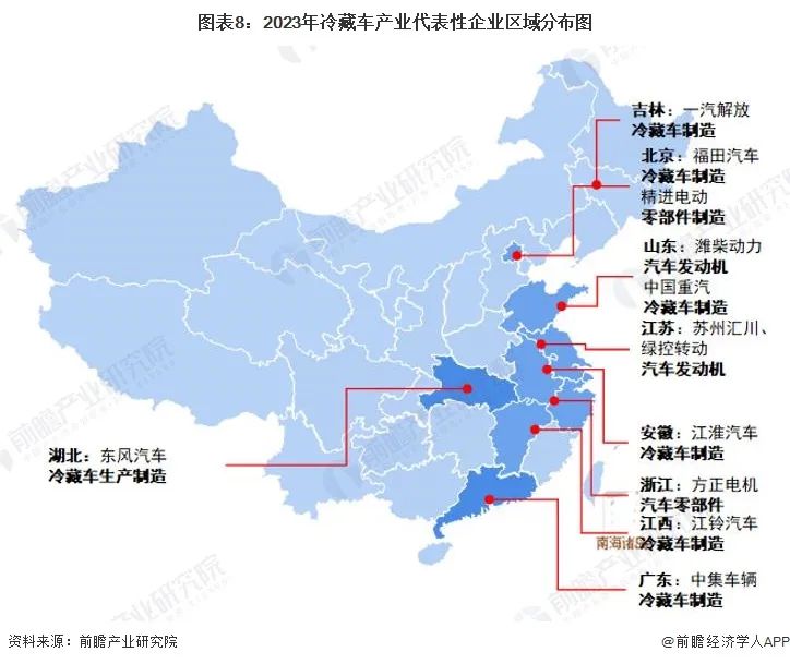 2023年冷藏车行业上市公司全方位对比