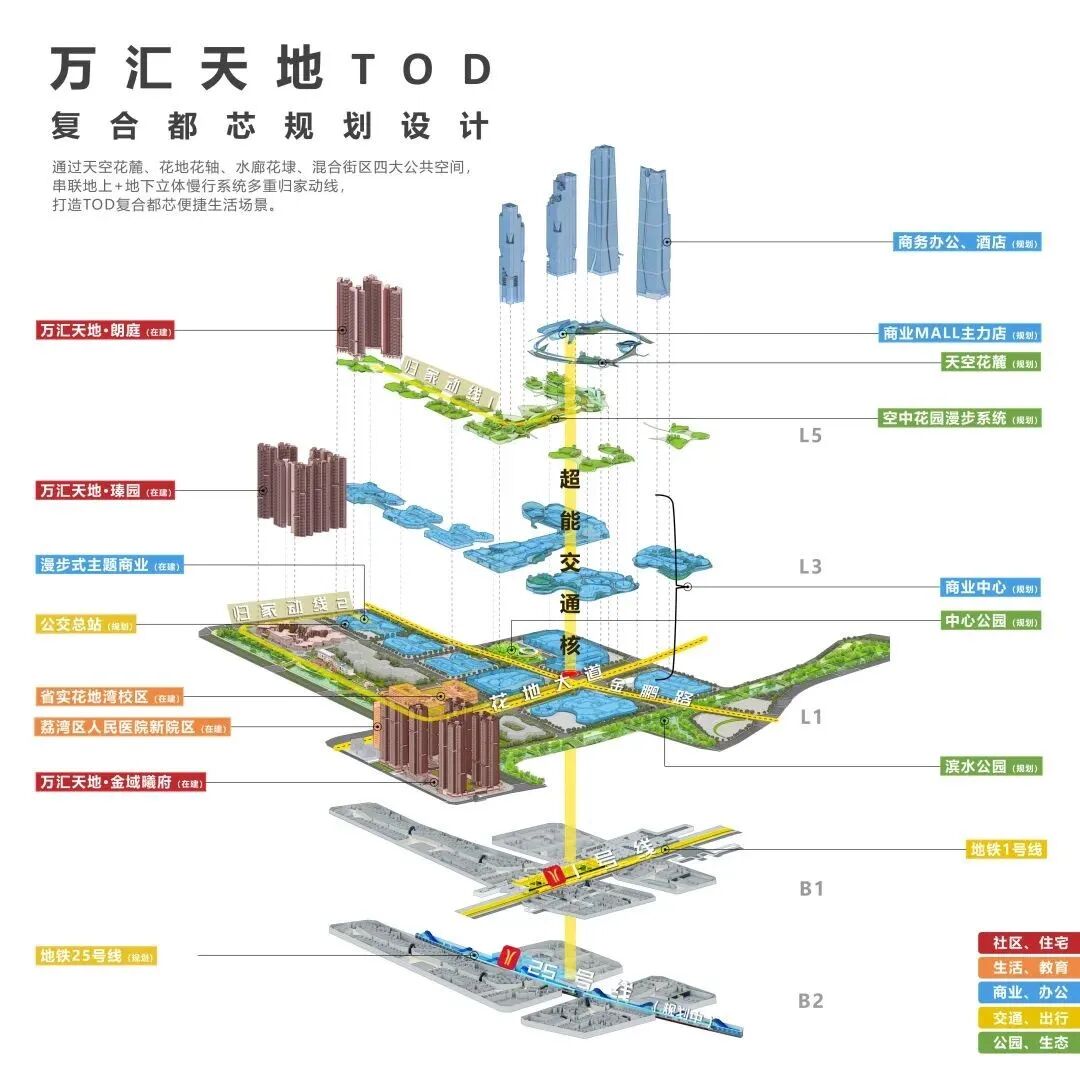 荔湾万汇天地朗庭加推8栋，优缺点分析！