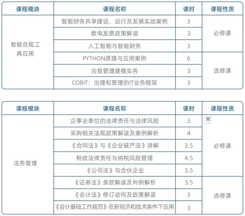 北京国家会计学院合规管理师