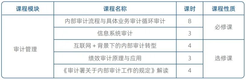 北京国家会计学院合规管理师
