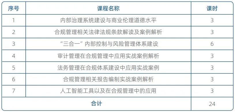 北京国家会计学院合规管理师
