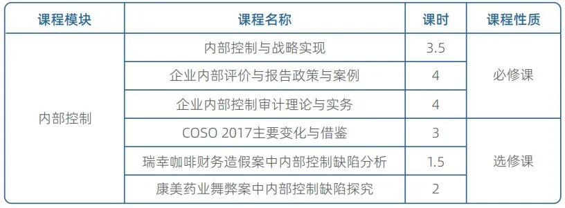 北京国家会计学院合规管理师