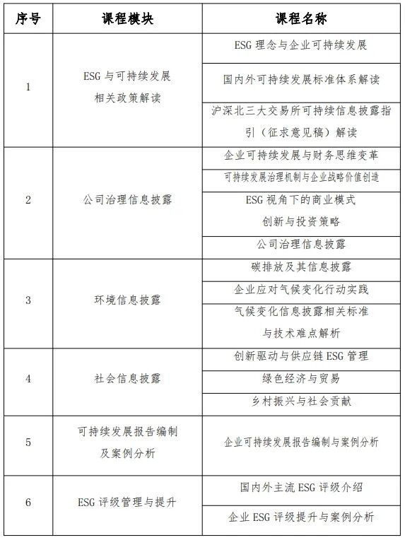 北京国家会计学院特许公认会计师公会（ACCA）ESG与可持续发展管理师能力水平项目招生简章