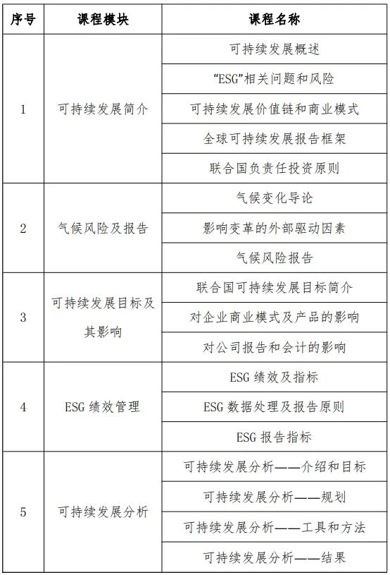 北京国家会计学院特许公认会计师公会（ACCA）ESG与可持续发展管理师能力水平项目招生简章