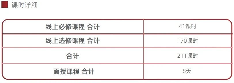 【招生简章】2024年北京国家会计学院高级管理会计师能力水平项目(战略、风险级)招生简章