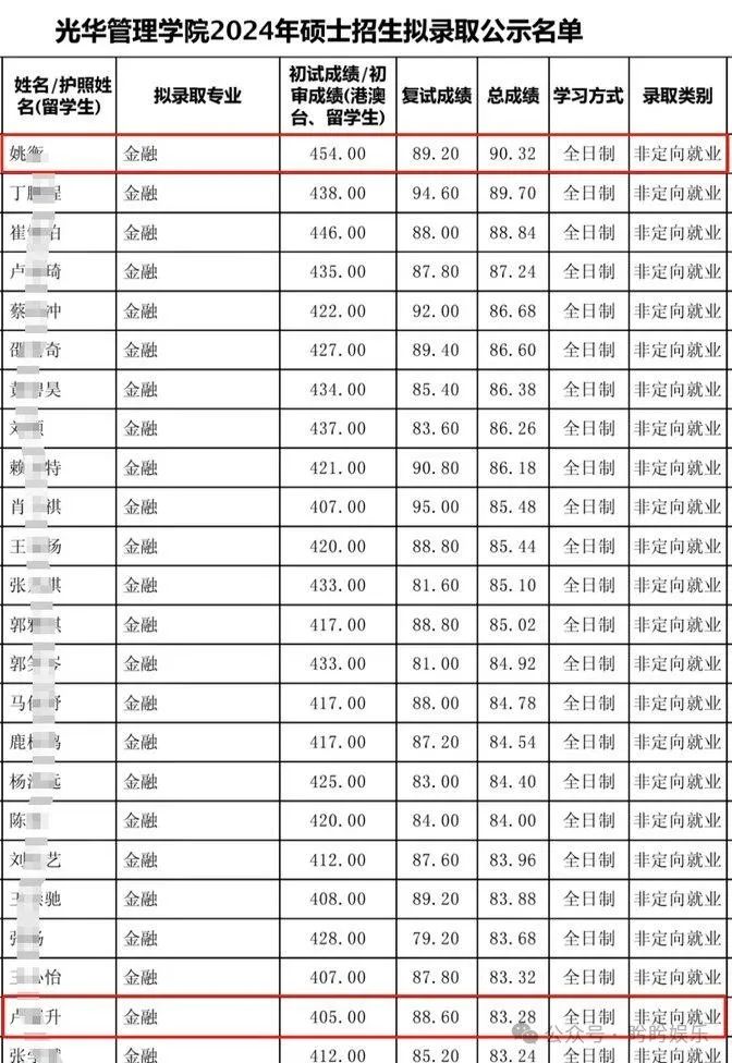 北大考研查询成绩网址_北大考研成绩查询_北大考研查询成绩网站