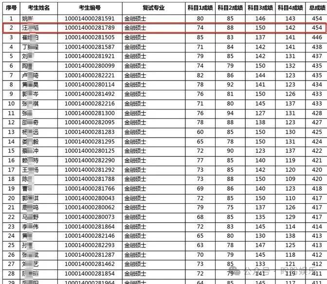 北大考研查询成绩网址_北大考研成绩查询_北大考研查询成绩网站