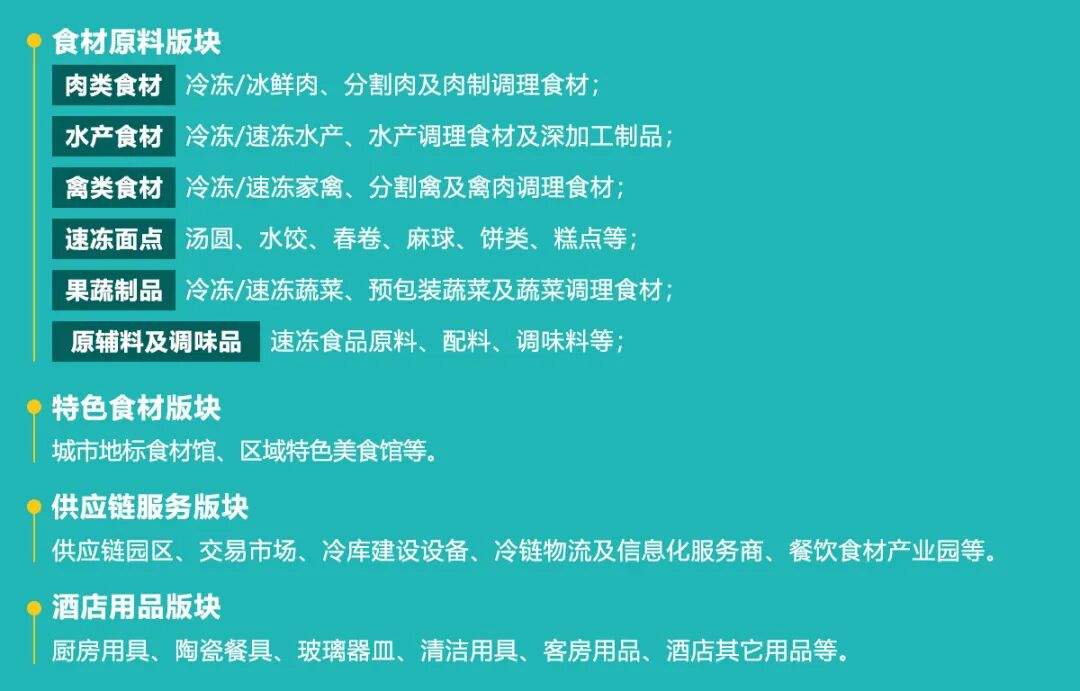 中國武漢食材電商節展品範圍圖