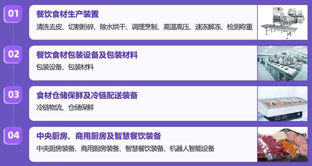 武漢食材加工包裝設備展展品範圍圖