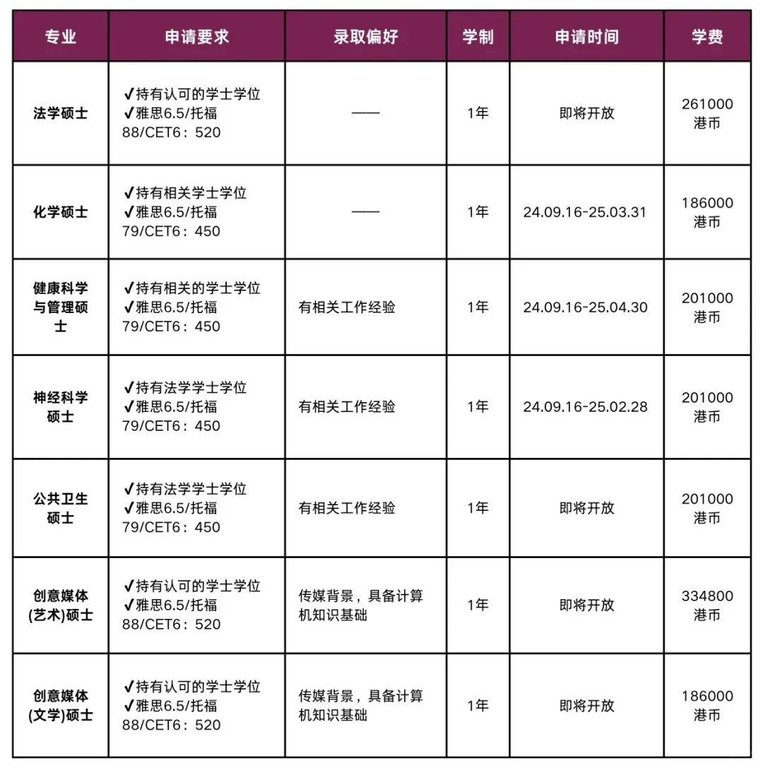 香港城市大学25fall硕士项目招生简章