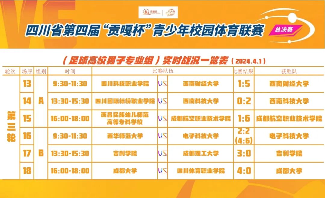 篮球(小学组)足球高校男子专业组足球高校男子专业组篮球小学男子组