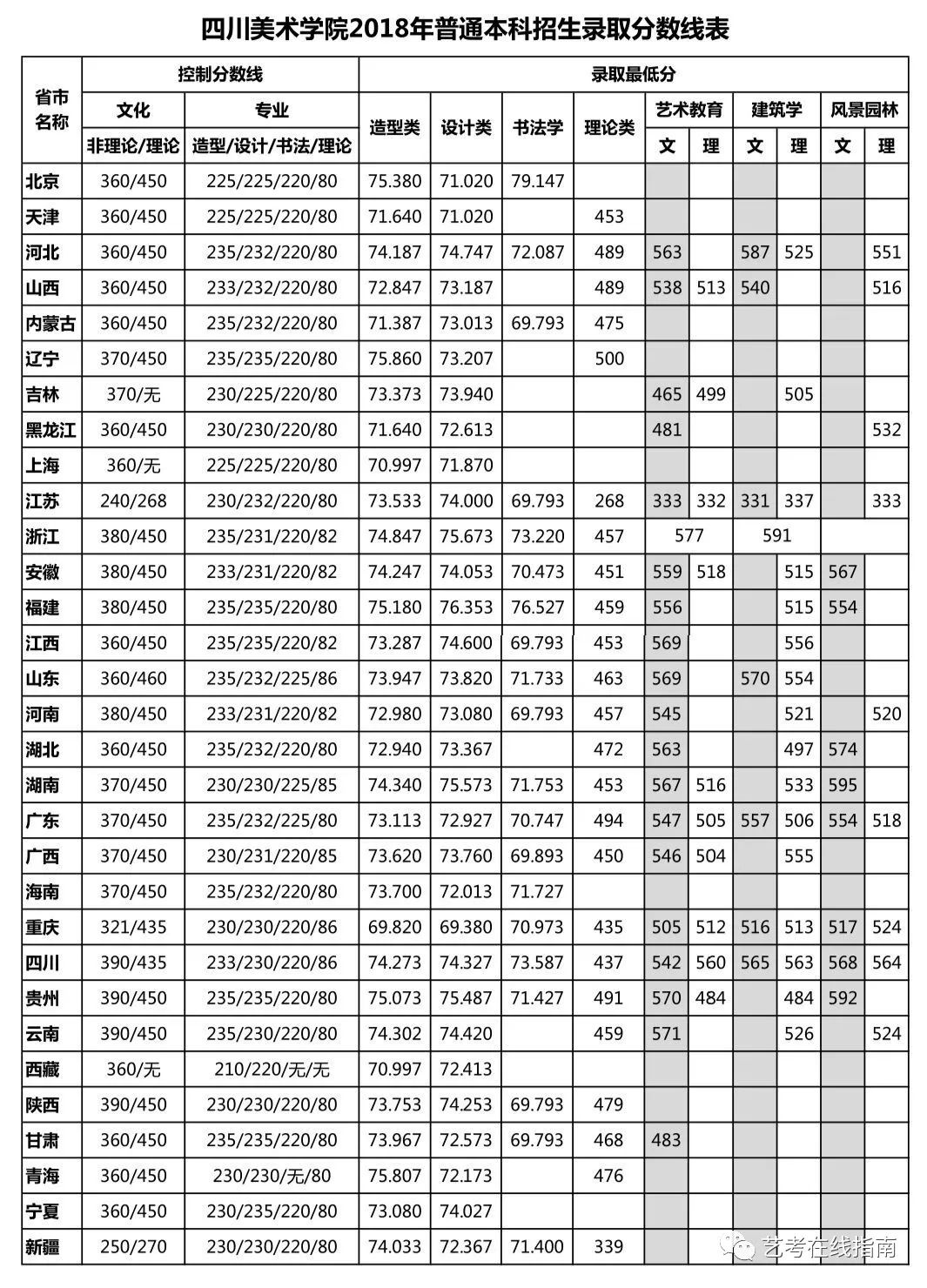四川美术学院录取分_四川美院专业分数线_四川美术学院分数线