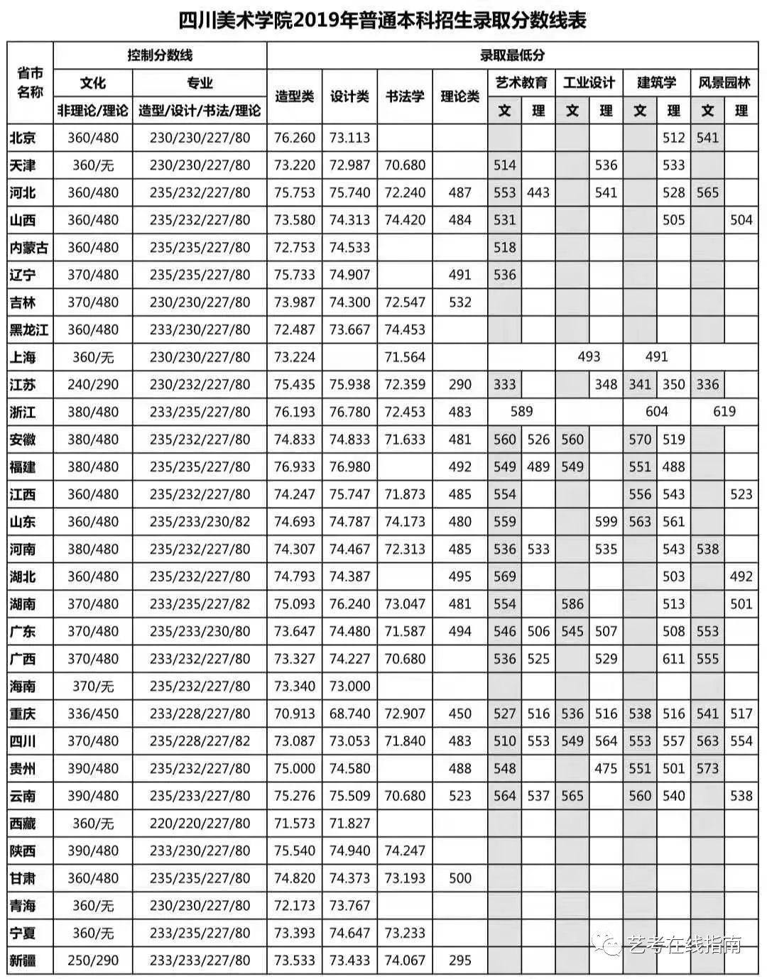 四川美术学院录取分_四川美术学院分数线_四川美院专业分数线