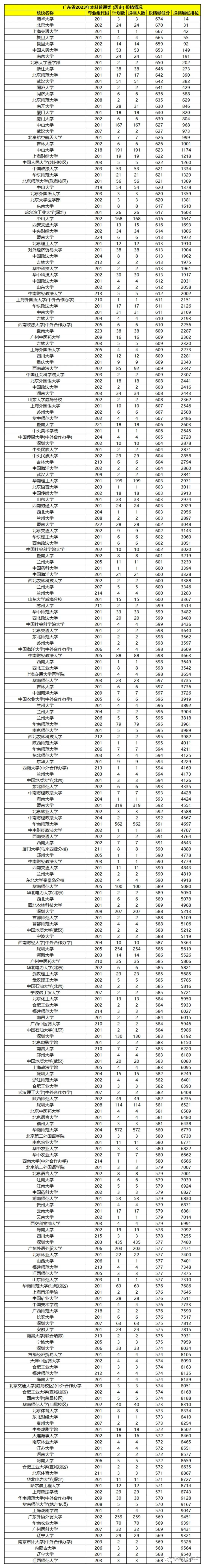 东北电力2021录取分数_东北电力专业录取分数线_2023年东北电力大学录取分数线(2023-2024各专业最低录取分数线)