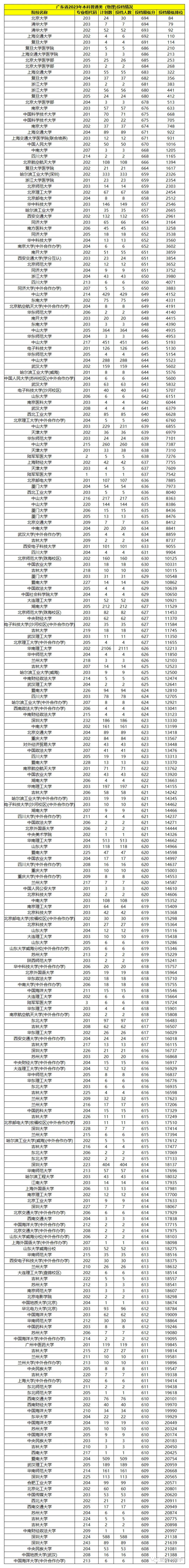 东北电力2021录取分数_2023年东北电力大学录取分数线(2023-2024各专业最低录取分数线)_东北电力专业录取分数线