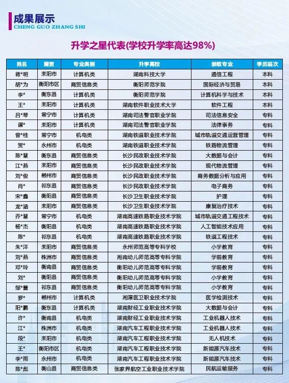 衡阳工业技工学校衡阳工业机电中等职业学校2024招生简章