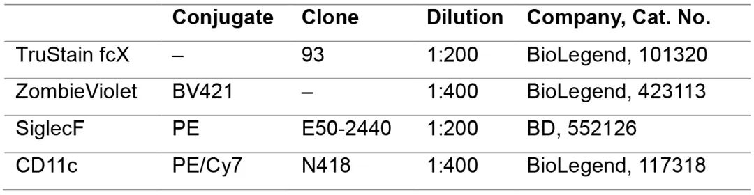 肺泡巨噬細胞（AM）分離富集實驗操作使用方法