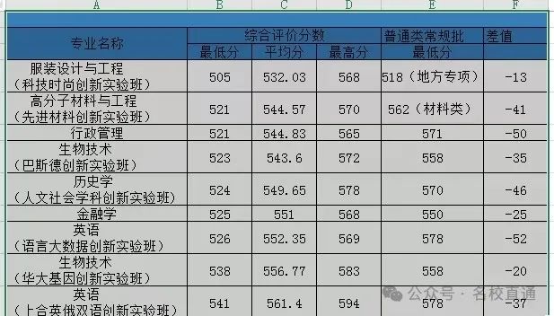 2024年青島大學華文學院錄取分數線（所有專業分數線一覽表公布）_青島大學文學院錄取分數線_青島文科分數線