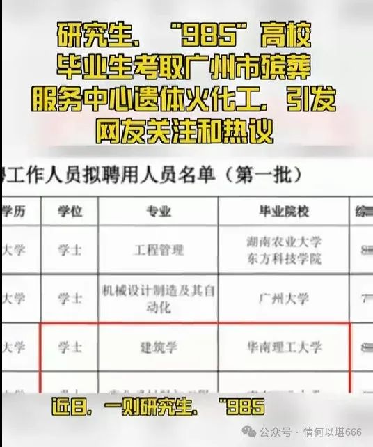 985大学毕业生考上遗体火化工