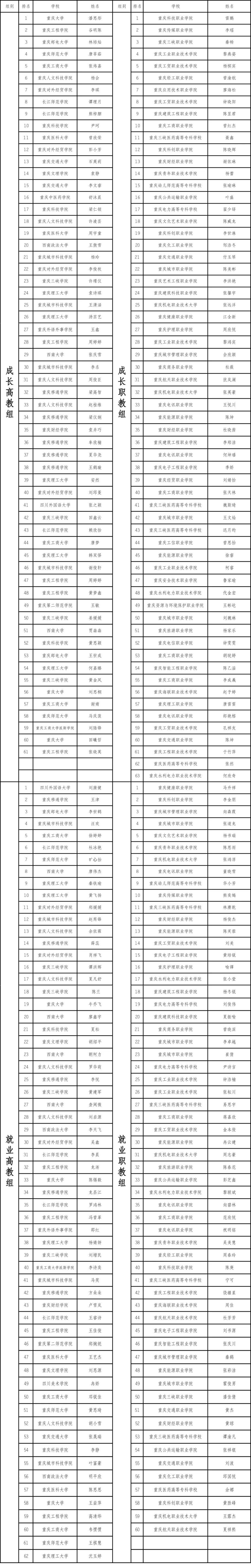 重慶市2023大學生職業規劃大賽獲獎選手新鮮出爐