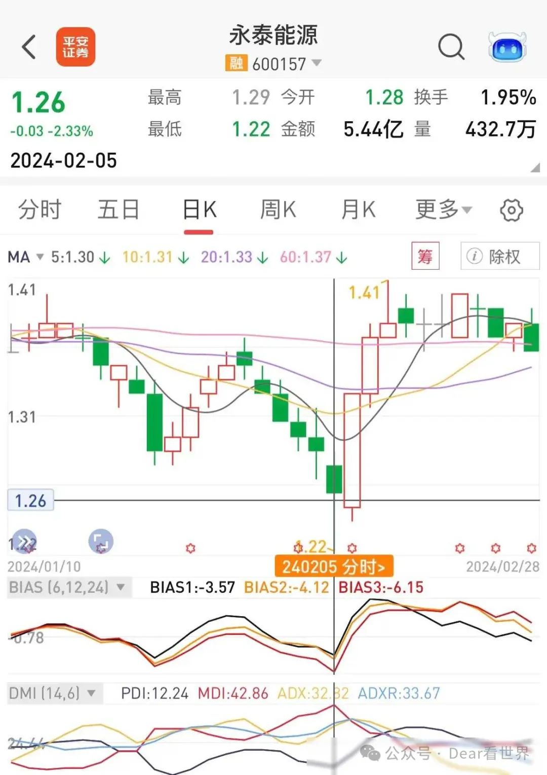 2024年04月23日 永泰能源股票