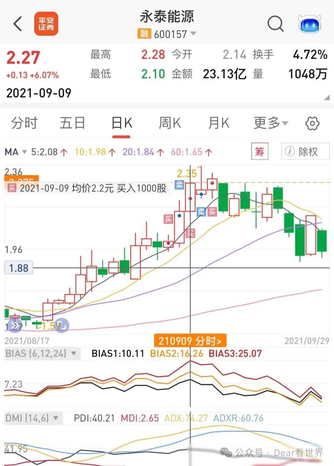 2024年04月23日 永泰能源股票