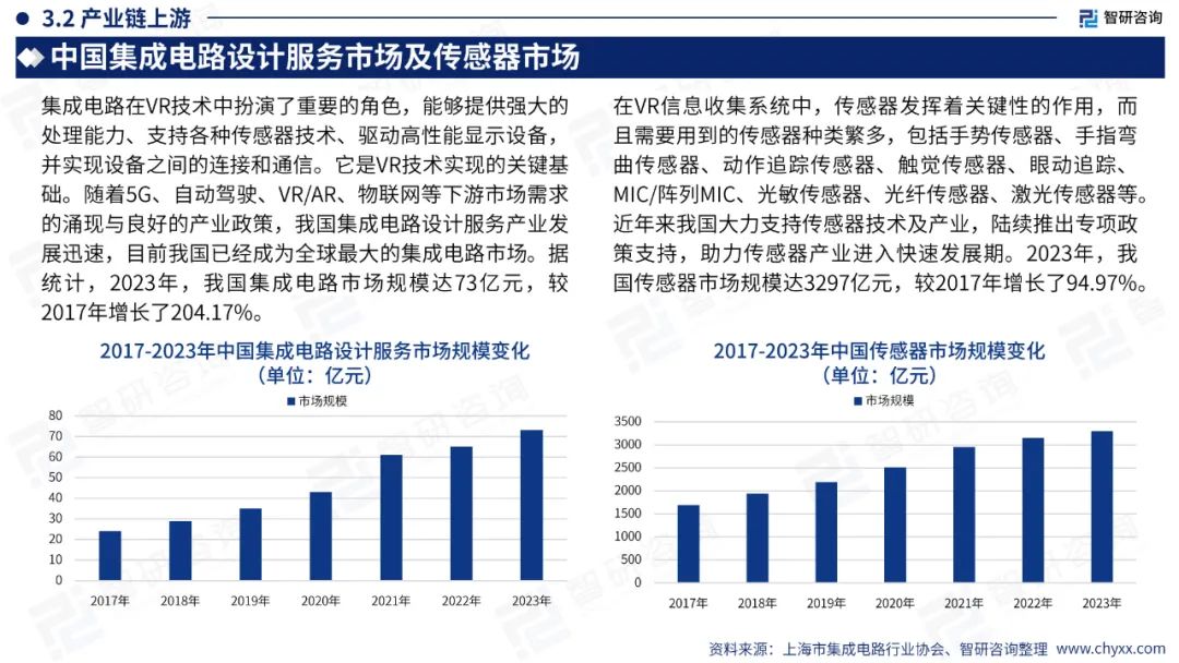 【游戏专题】2024中国VR游戏产业现状及发展趋势研究报告5836 作者: 来源: 发布时间:2024-7-26 18:25