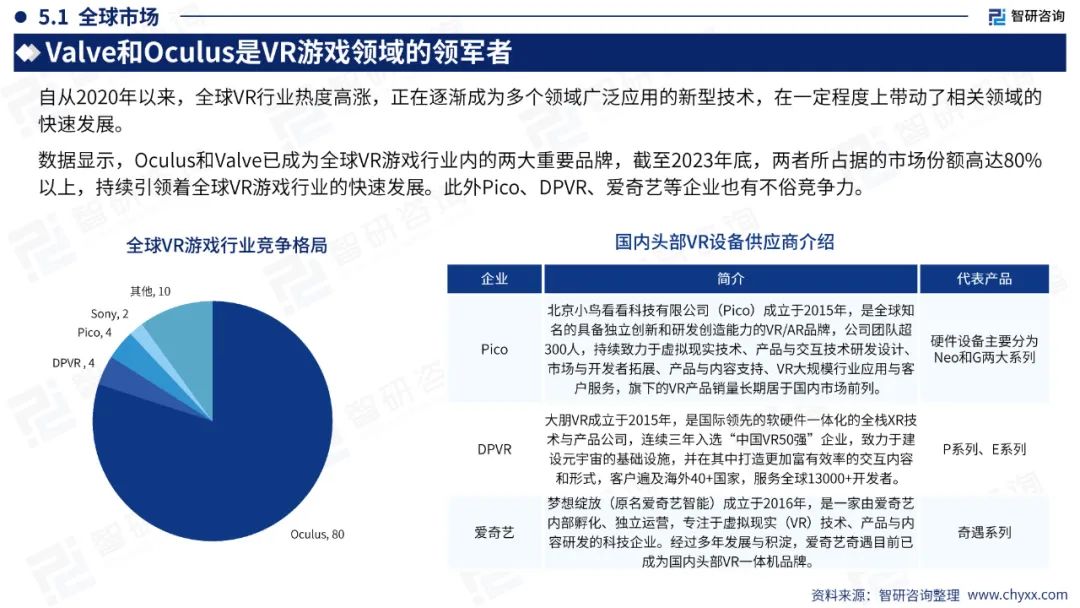 【游戏专题】2024中国VR游戏产业现状及发展趋势研究报告9826 作者: 来源: 发布时间:2024-7-26 18:25