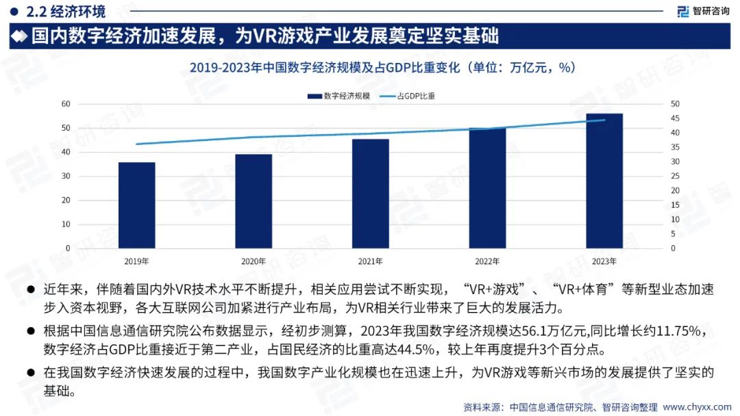 【游戏专题】2024中国VR游戏产业现状及发展趋势研究报告6921 作者: 来源: 发布时间:2024-7-26 18:25