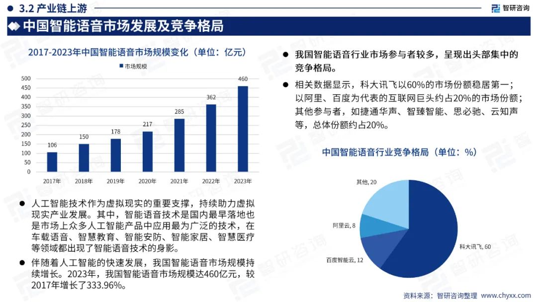 【游戏专题】2024中国VR游戏产业现状及发展趋势研究报告9934 作者: 来源: 发布时间:2024-7-26 18:25