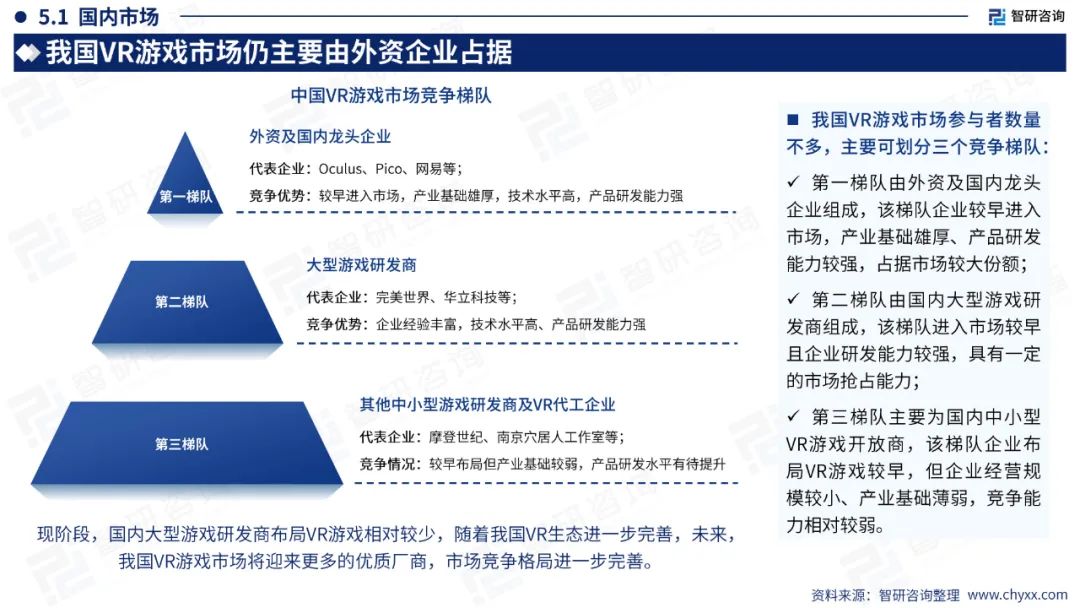 【游戏专题】2024中国VR游戏产业现状及发展趋势研究报告3343 作者: 来源: 发布时间:2024-7-26 18:25