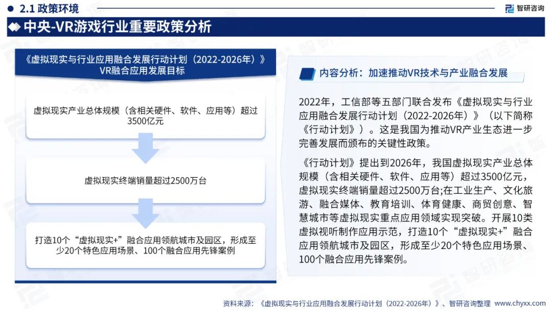 【游戏专题】2024中国VR游戏产业现状及发展趋势研究报告7859 作者: 来源: 发布时间:2024-7-26 18:25