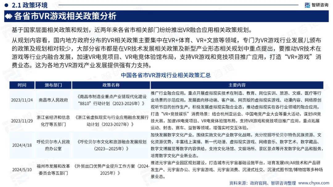 【游戏专题】2024中国VR游戏产业现状及发展趋势研究报告7096 作者: 来源: 发布时间:2024-7-26 18:25