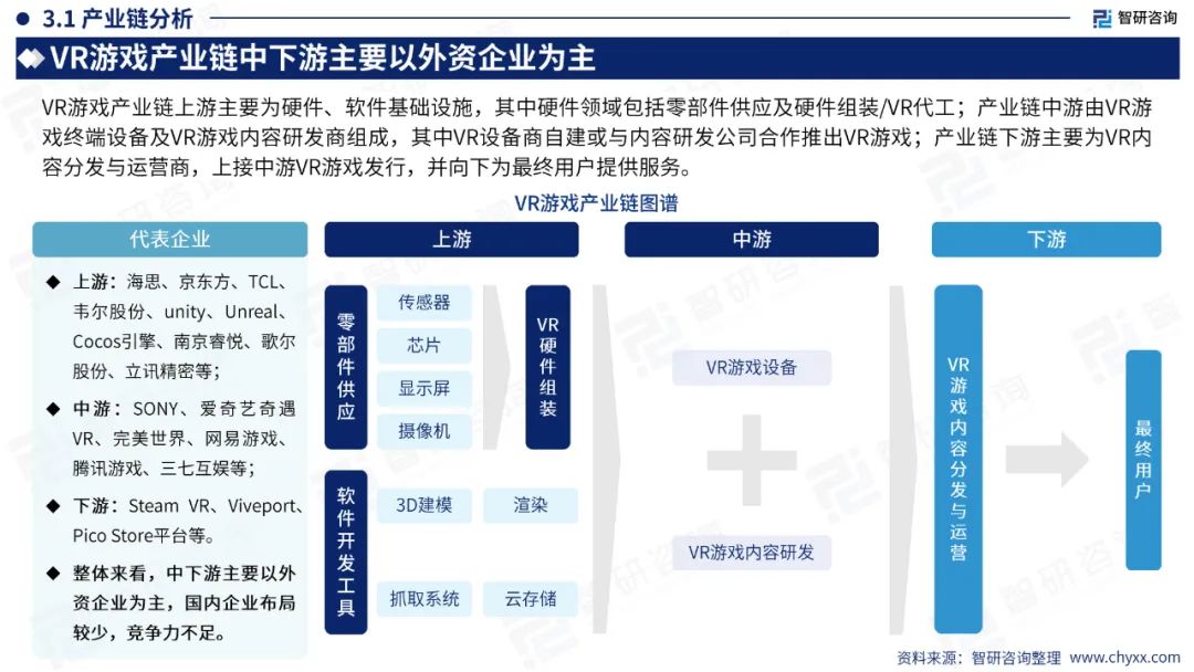 【游戏专题】2024中国VR游戏产业现状及发展趋势研究报告549 作者: 来源: 发布时间:2024-7-26 18:25