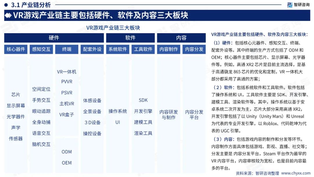 【游戏专题】2024中国VR游戏产业现状及发展趋势研究报告9762 作者: 来源: 发布时间:2024-7-26 18:25