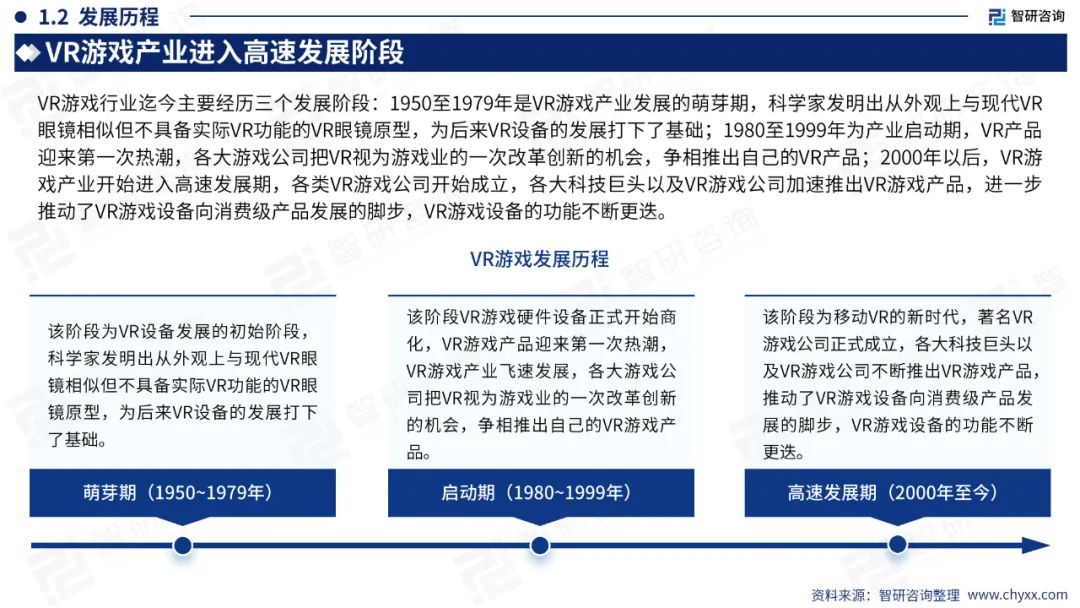 【游戏专题】2024中国VR游戏产业现状及发展趋势研究报告8400 作者: 来源: 发布时间:2024-7-26 18:25