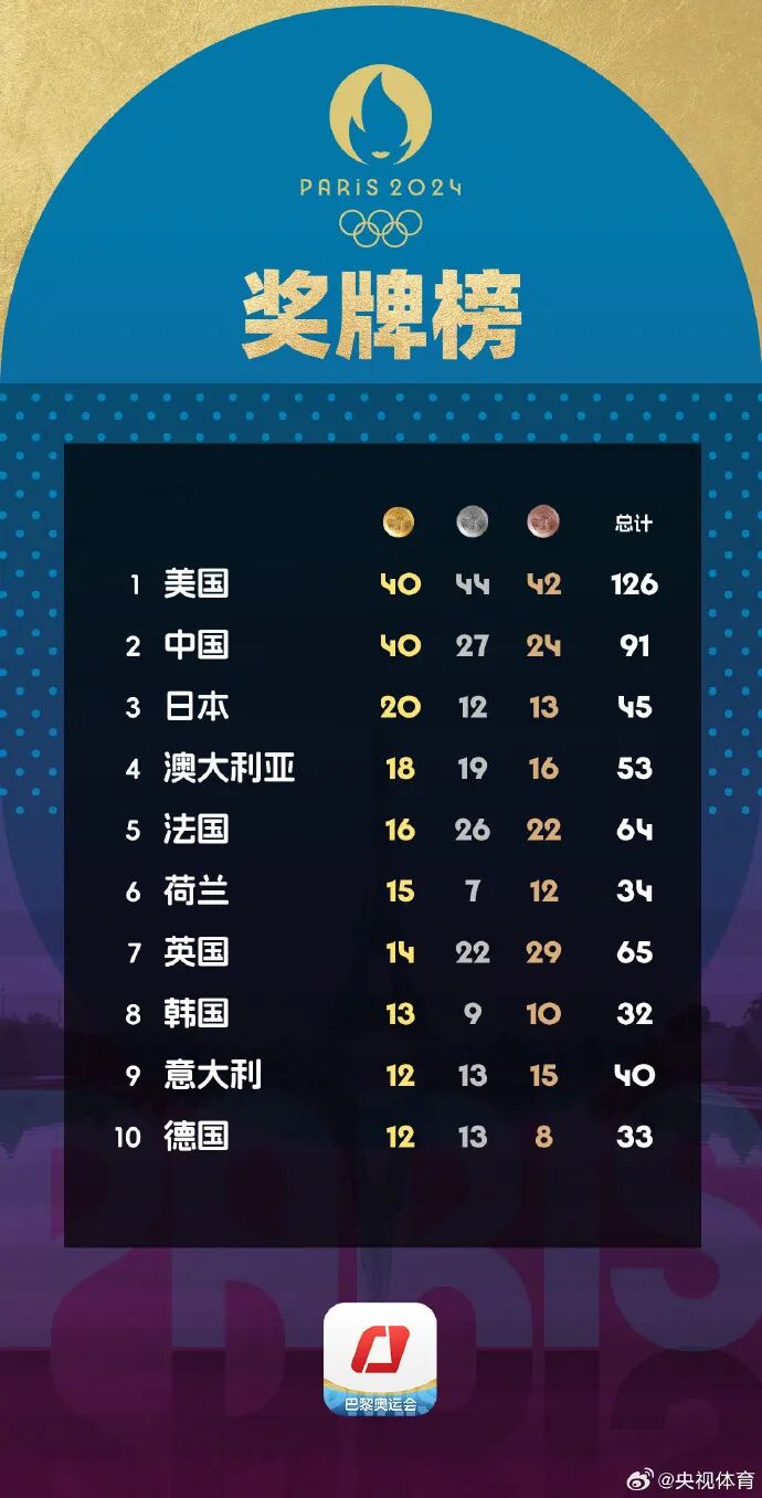 孫穎莎代表亞洲，吹滅奧運圣火！閉幕式這些瞬間刷屏