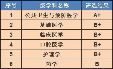2023年上海健康醫(yī)學(xué)院錄取分?jǐn)?shù)線(2023-2024各專業(yè)最低錄取分?jǐn)?shù)線)_上海醫(yī)學(xué)院高考錄取分?jǐn)?shù)線_上海醫(yī)科大學(xué)最低錄取分?jǐn)?shù)線