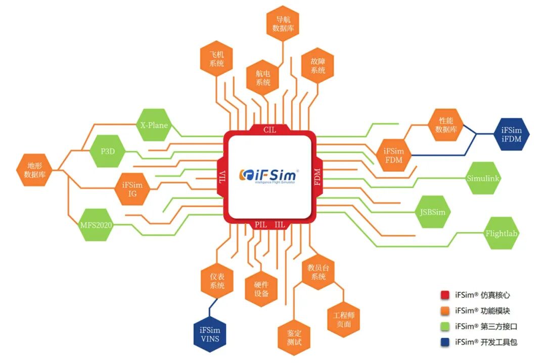 【企业动态】中仿产品打造高校航空特色教学-8110 